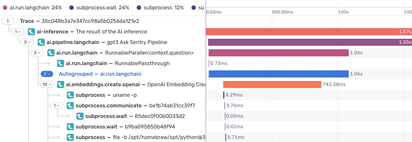 Screenshot of Sentry Tracing displaying several spans